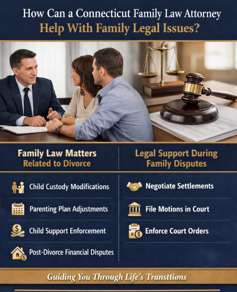 CT Divorce Lawyer